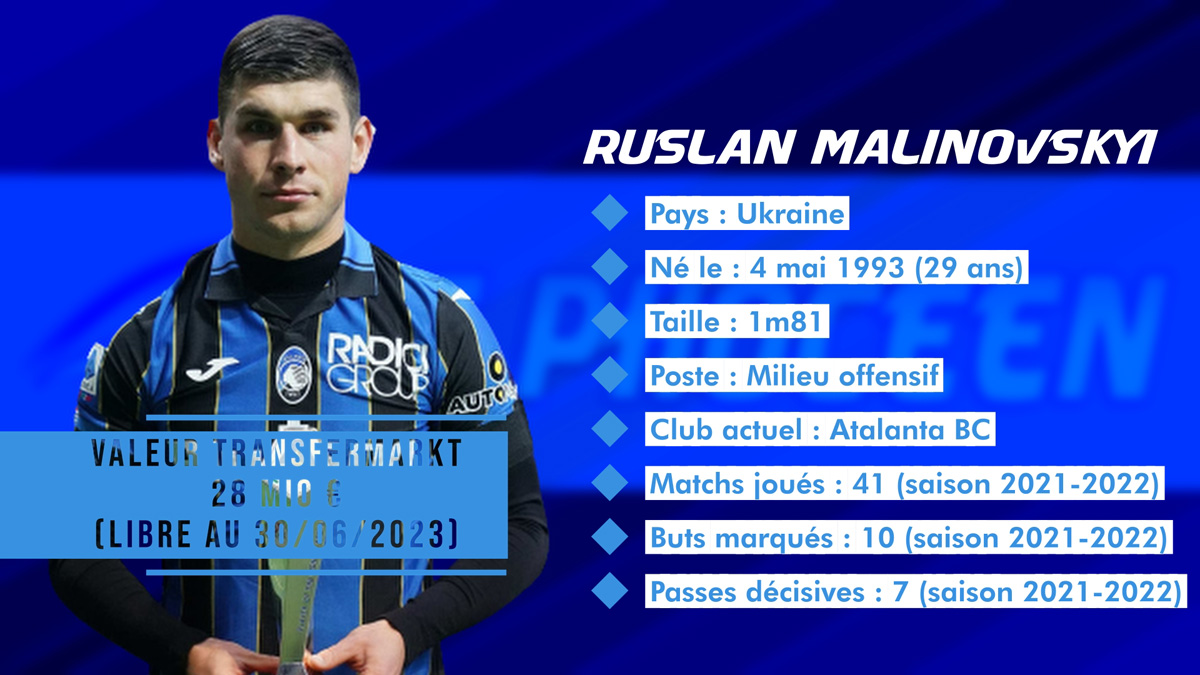 Mercato OM : fiche transfert de Ruslan Malinovskyi